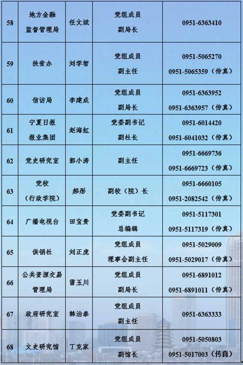 宁夏新闻爆料电话  第2张